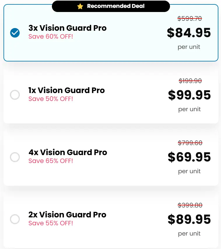 VisionGuard Price Chart